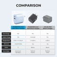 thumbnail image 7 of Liquipel Powertek Pastel Dual USB-A / USB-C Wall Charger - Blue, 7 of 7