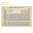 thumbnail image 1 of LVCHENG Periodic Table Poster Chemical Elements Chart Learning Education Tool 30x40cm, 1 of 8