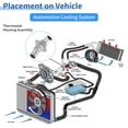 thumbnail image 3 of Unique Bargains Aluminum Alloy Engine Coolant Thermostat Housing Assembly for Jaguar S-TYPE (X200) 2.5 V6 2002-2007 Replace No.AJ813558/F53E8K528CB 1 Pcs, 3 of 7
