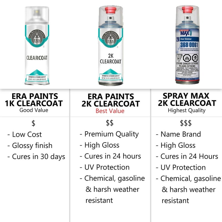 For GMC GAR Carbon Flash Met. Aerosol Paint Primer & Clear Compatible