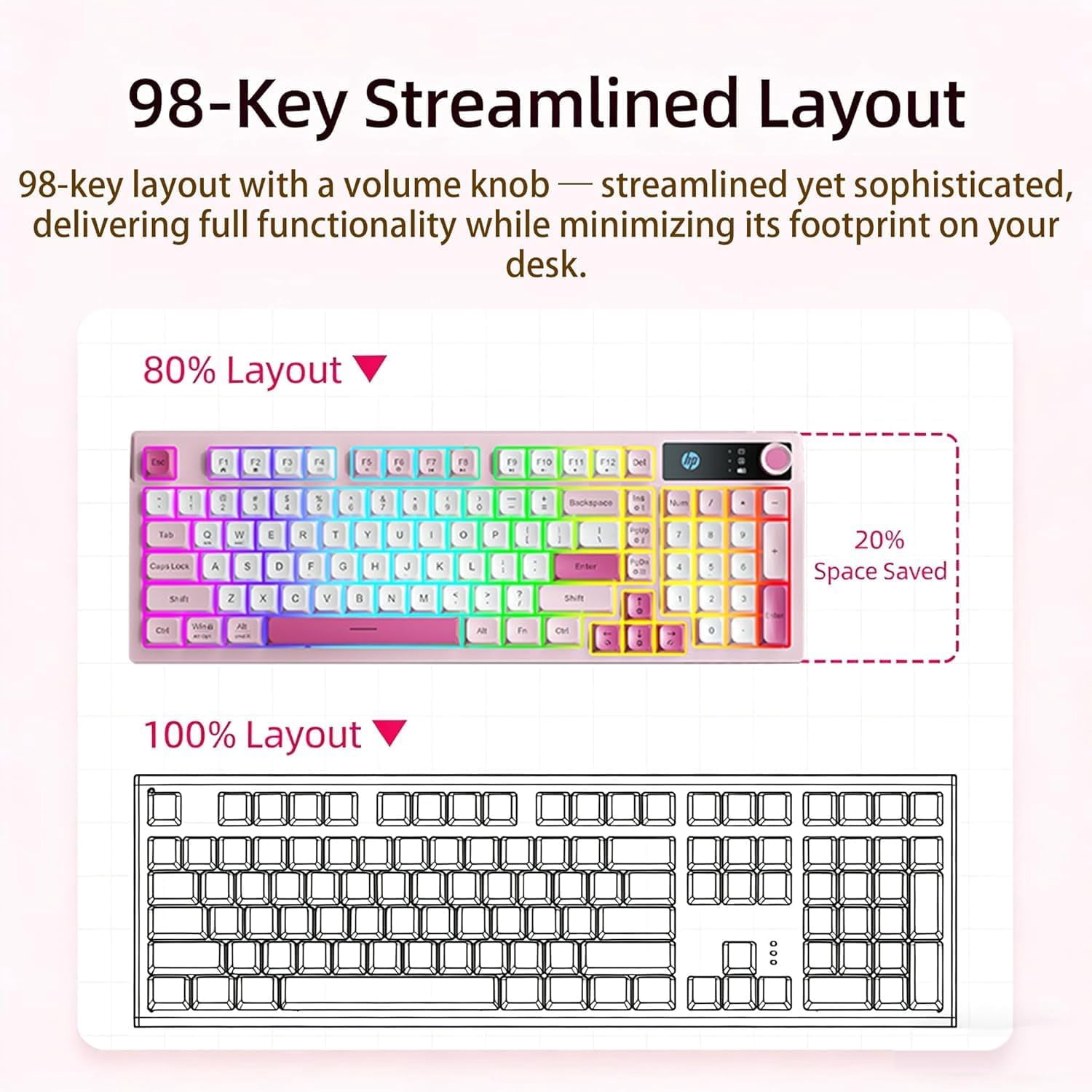 HP K500F Wireless Keyboard – Tri-Mode Bluetooth 5.0 / 2.4GHz / USB-C, RGB Backlit, Pink Gaming Keyboard with Volume Knob, Rechargeable for Windows PC