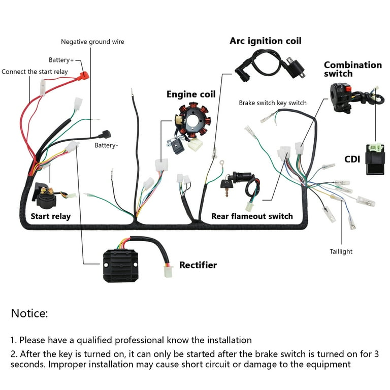 Gy6 150cc Atv Wiring Diagram | informacionpublica.svet.gob.gt