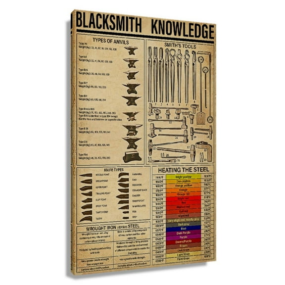 Blacksmith Knowledge Poster Educational Wall Art Infographic Poster Artwork Wall Pictures Prints on Canvas Painting Decor Living Room Decorations Unframed 12×18 in