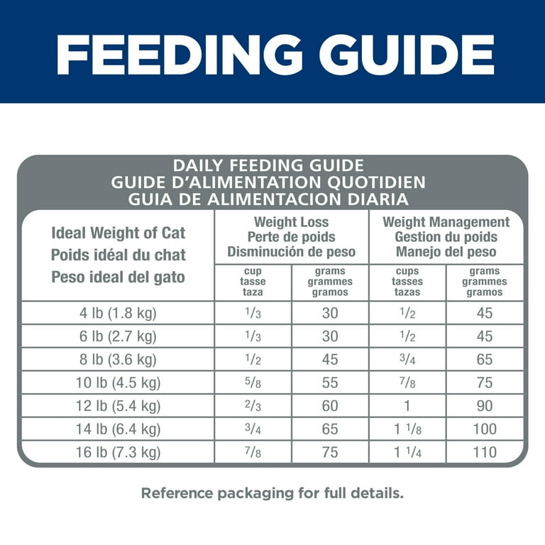 Perfect Weight Science Diet Cat Food Feeding Chart Hill's Science