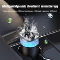 thumbnail image 4 of Cloud Mist Car Aromatherapy Machine Fragrance Replacement Pack, Essential Oil Diffuser Refill with Cedar, Sea Breeze, Forest, White Tea Scents, 4 of 8
