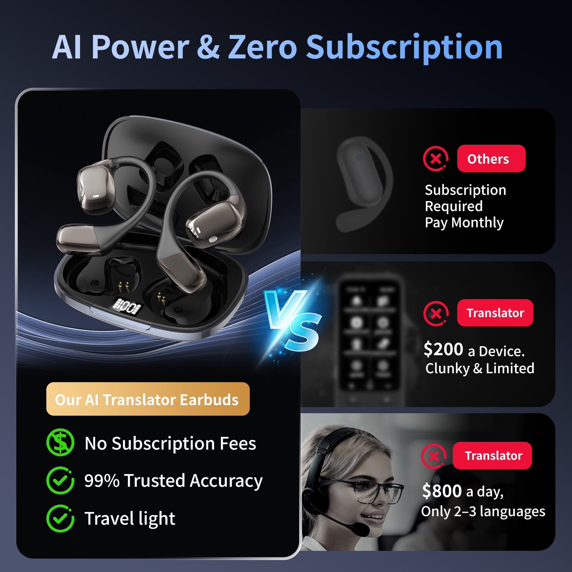 AI Language Translation Earbuds, 3-in-1 Real-Time Translator Earbuds for 144 Languages, Wireless Bluetooth Headphones Translator Device with App for iOS and Android, Ideal for Travel, Business Gifts