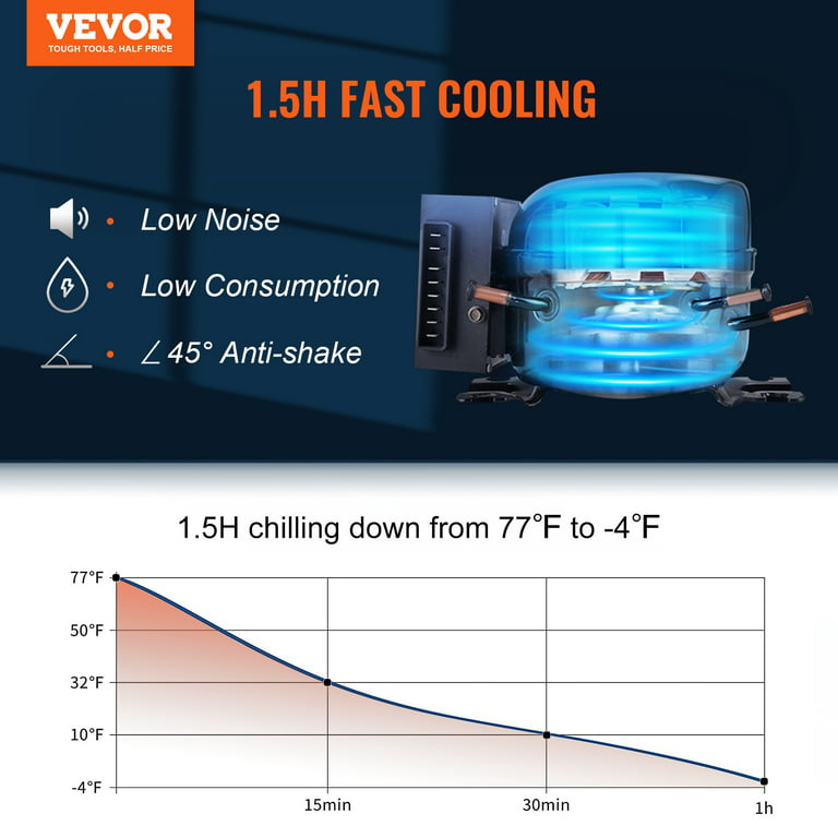 VEVOR 12 Volt Refrigerator Portable Refrigerator (-4°F~68°F) with App Control Car Compressor Fridge Cooler 12V/24V DC and 110-220V AC for Camping Road