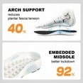thumbnail image 6 of Women's Wide Toe Road Running Shoes Slip in Hands Free Arch Support Memory Foam Zero Drop Sole Athletic Support Lightweight Breathable Walking Shoes Platform Chunky Sneaker, 6 of 6