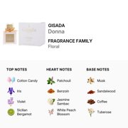 Gisada Ladies Donna EDT Spray 3.4 oz Fragrances 7640164030074