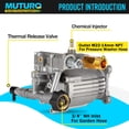 thumbnail image 3 of Bomba de lavado a presión MUTURQ 2600-3000 PSI 2.5 GPM Honda GC160, 3 of 7