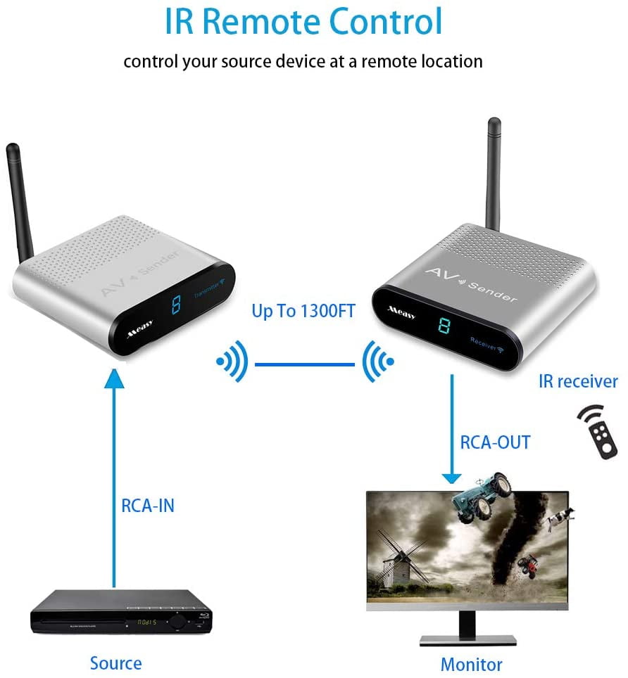 Buy AV240 Receivers Transmitter 2 in 1 Plug and Play 2.4GHz ISM