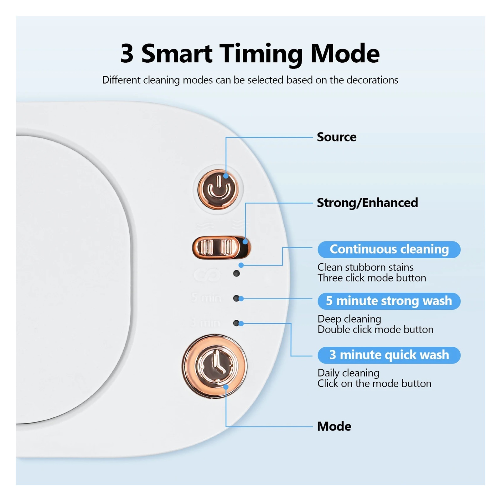 45000Hz Ultrasonic Cleaning Device Cleaner Device Glasses with 3 Time Function 2 Levels of Intensity