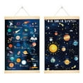 thumbnail image 5 of AOOOWER Space Themed Wall Art Planet Alphabets Poster for Kids Room or Study Area Decors, 5 of 11