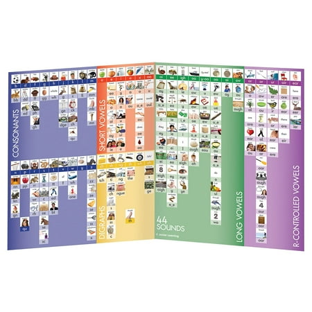 UPC: 0858136006010 | Junior Learning 44 Sounds 11 x 17 Chart (JRL262)