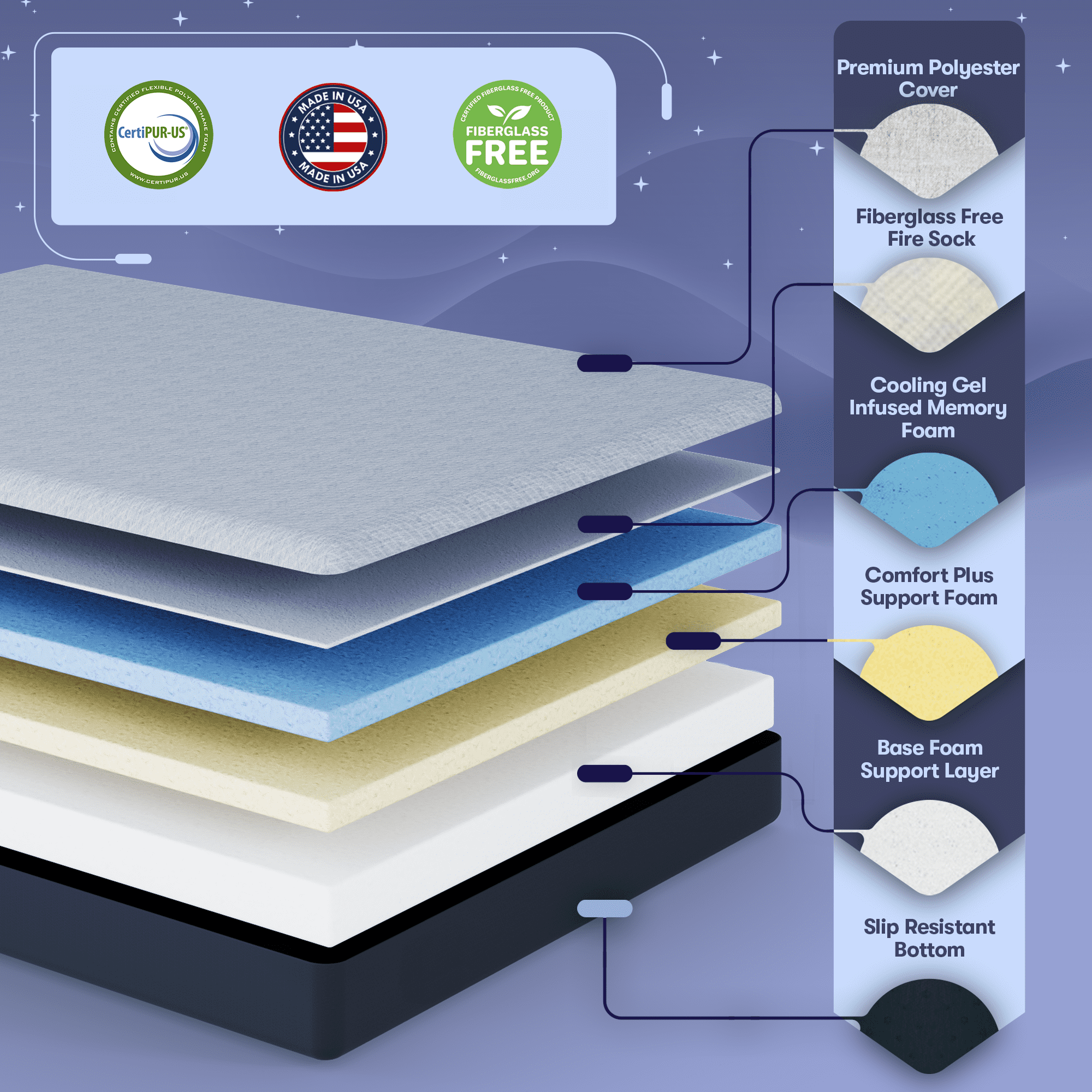 Celestial Sleep Gel Memory Foam Mattress in a Box, Made in The USA, CertiPUR-US, Oeko-Tex, and Fiberglass-Free Certified Bed, 8 inch Firm - Twin