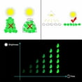 thumbnail image 6 of 1000Pcs Glow in The Dark Rocks, Luminous Pebbles Glow Stones for Outdoor Decor, Garden, Aquarium, Walkway, Fish Tank, Glow Stones Rocks 0.3”- 0.4” (0.3-0.4, Green, 1000), 6 of 7