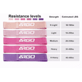 thumbnail image 2 of Mini Loop Resistance Bands – TPE – 5-Piece Set (Pink to Purple), 2 of 4