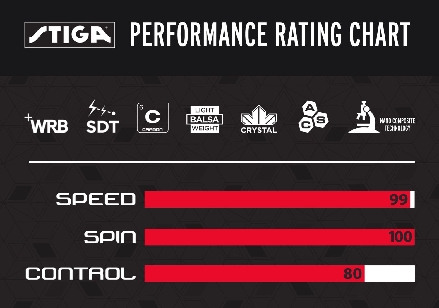 stiga pro carbon performance