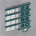 thumbnail image 5 of Men's Fanatics Heather Gray Philadelphia Eagles Super Bowl LIX Champions Counting Points Score T-Shirt, 5 of 5