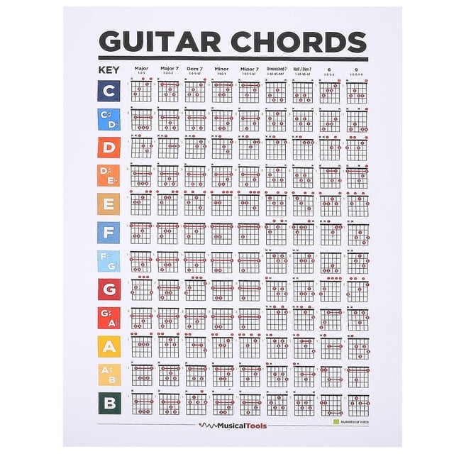 Guitar Chord Practice Chart Beginners Guitar Chord Chart Guitar Fingering Guide Chart