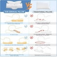 thumbnail image 2 of Elviros Cervical Memory Foam Pillow | Ergonomic Support for Neck Pain Relief-Small, 2 of 9