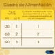 thumbnail image 4 of Enfamil Premium Promental Etapa 1 Fórmula Para Lactantes de 0 a 6 meses Lata de 800 gramos Enfamil Premium 1, 4 of 5