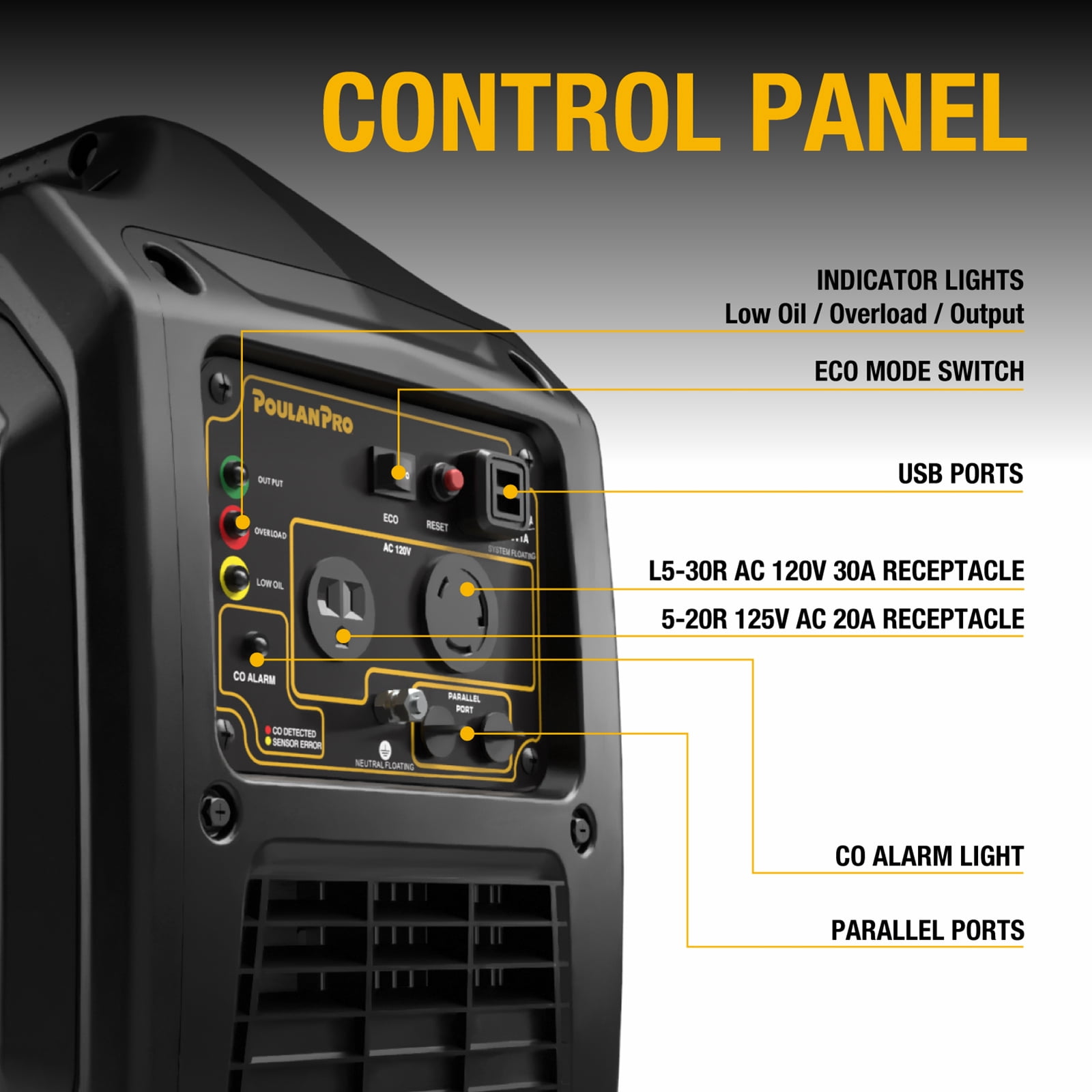 Poulan Pro 2300W Portable Inverter Generator Quiet Gas Powered Generator for Home Backup Camping & RV with USB Ports ECO Mode Parallel Ready CO Sensor EPA Compliant