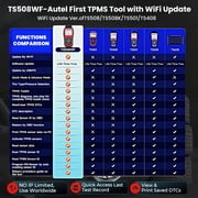 Autel MaxiTPMS TS508WF TPMS Relearn Tool Upgrade of TS508 TS408 TPMS Tool Activate/Relearn All Sensors Program Autel Sensors TPMS Reset/Diagnosis Read/Clear TPMS Code Free Lifetime Update