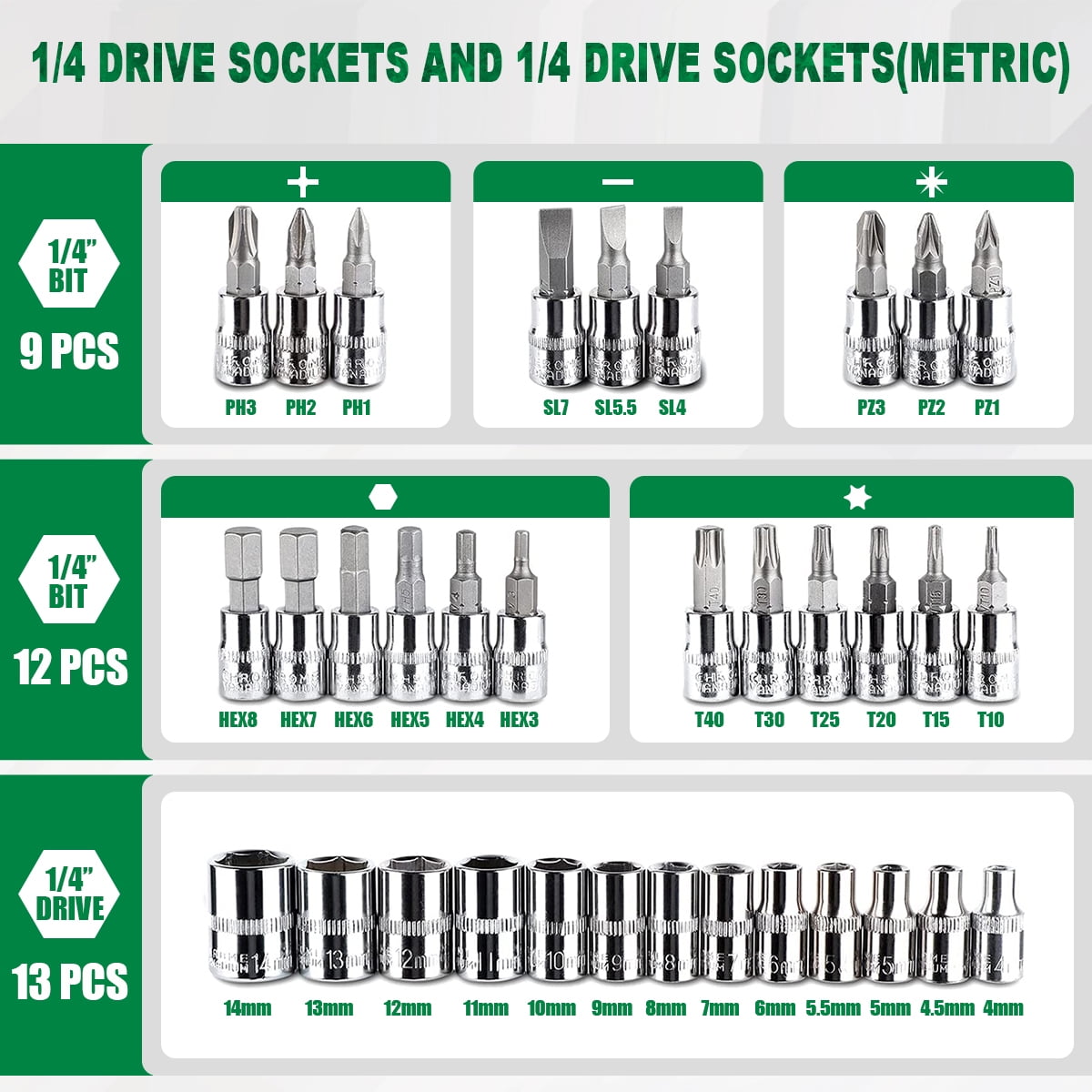 GOXAWEE 46 Pieces 1/4 inch Drive Socket Ratchet Wrench Set, with Bit Socket Set Metric and Extension Bar for Auto Repairing and Household, Green