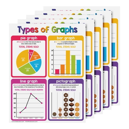 Educational Charts for Preschool to Grade 1 Kids – Bright and Colorful Educational Visual / Learning Aid Poster for Classroom or Home | Glossy Durable Cardstock | 8.5 x 11 | 5 per Pack (Graphs)