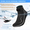 thumbnail image 3 of Calcetines de buceo Socks Gimilife de neopreno resistentes al agua de 3 mm, 3 of 5