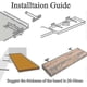thumbnail image 4 of 6pcs Concealed Shelf Support Floating Shelf Brackets T Brackets Fixings Hardware For Any Type Of She, 4 of 5