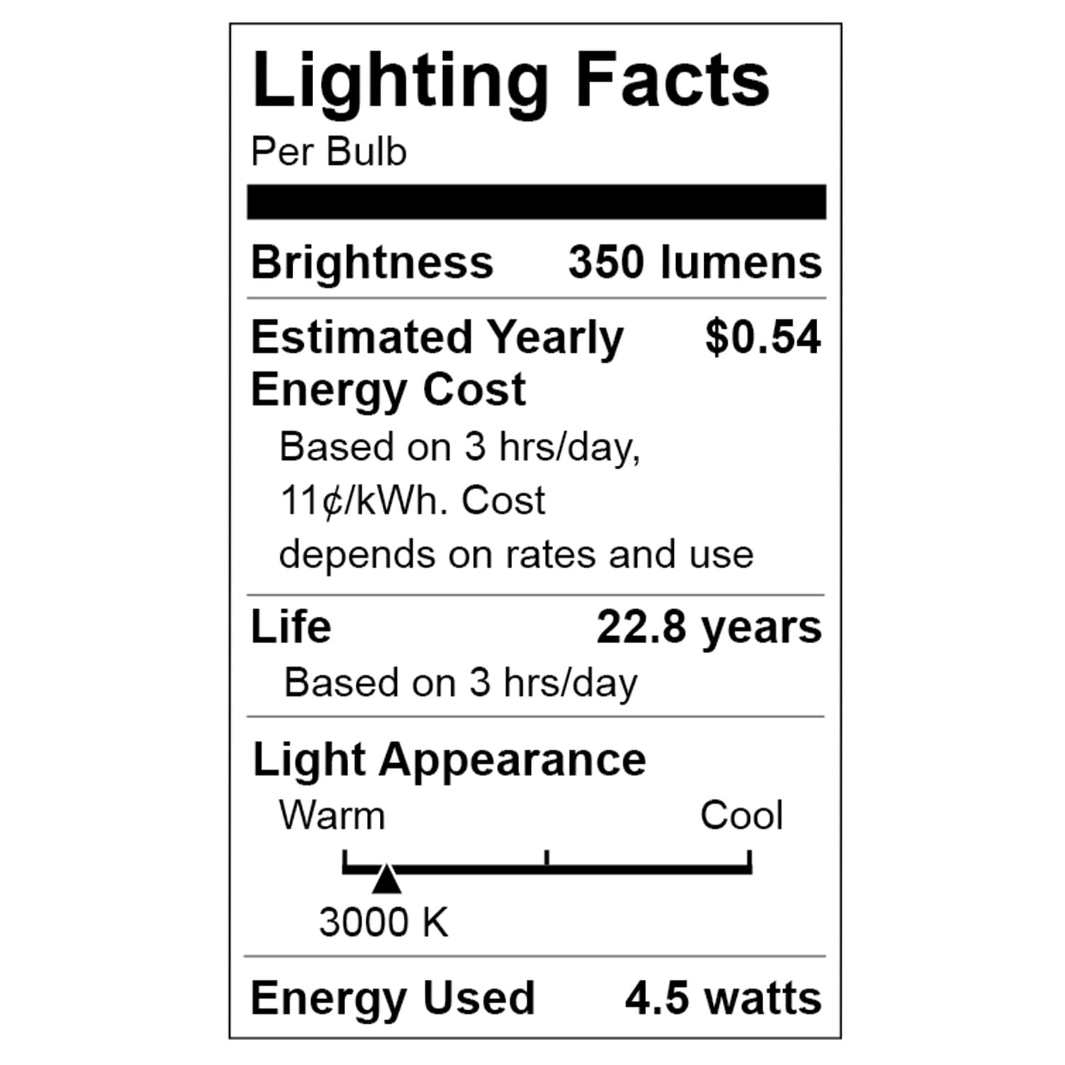 Great Value LED Light Bulb, 5.5W (35W Equivalent) MR16 Lamp GU10 Base, Dimmable, Soft White, 3-Pack