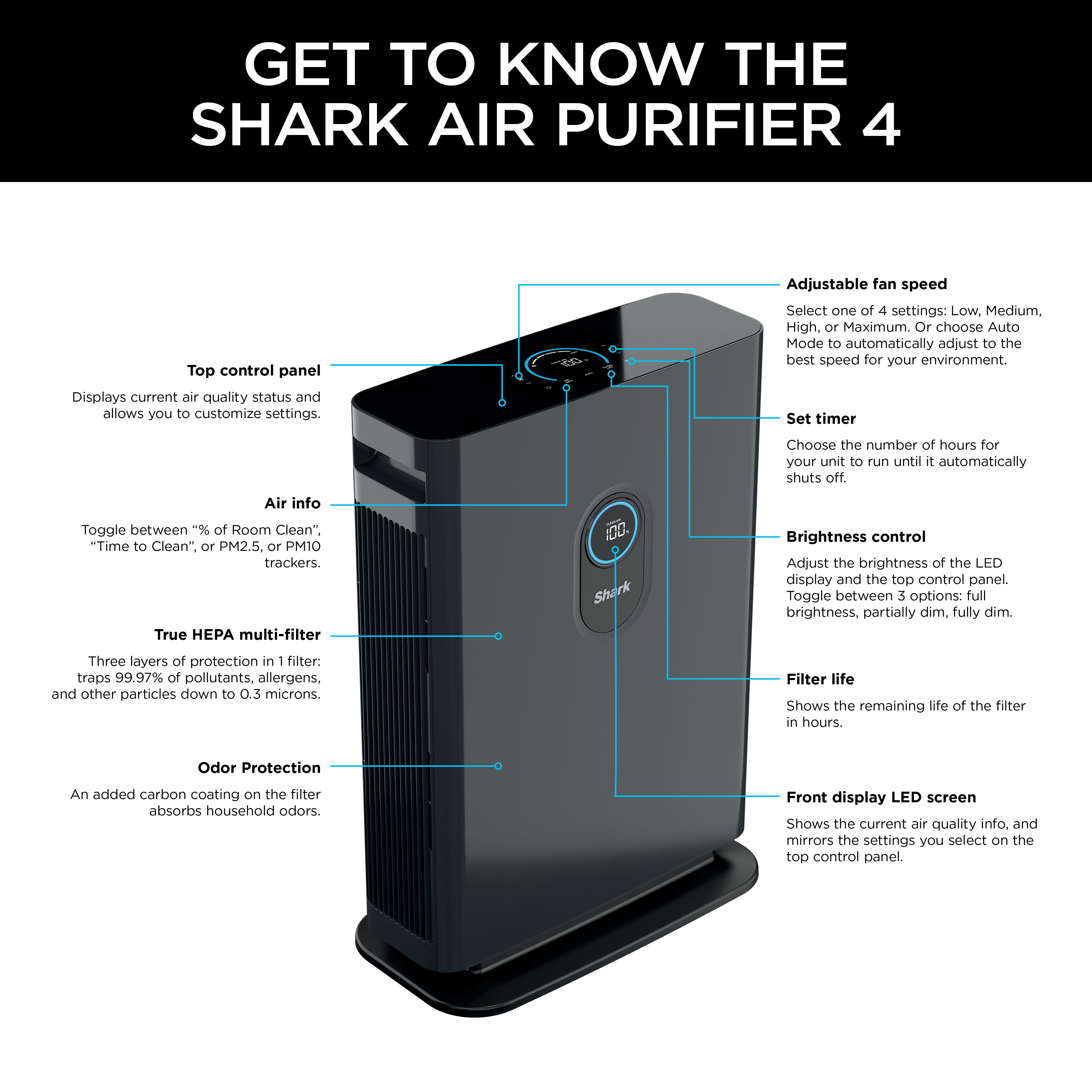 Shark 4 1000 Sq Ft HEPA Multi-Filter Air Purifier, Captures Allergens, Pollutants, Odors, and Smoke, HP400 Charcoal