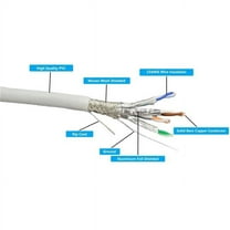 Micro Connectors 500Ft CAT 7 Bulk Ethernet 23AWG Cable Solid & Shielded (S/FTP) CMR Riser (White)
