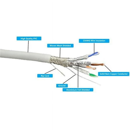 500Ft CAT 7 Bulk Ethernet 23AWG Cable Solid & Shielded (S/FTP) CMR Riser (White)
