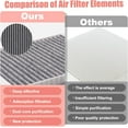 thumbnail image 2 of Cabin Engine Air Filter for Jeep Grand Cherokee 2021 2020 2019 2018 2017 2016 2015 2014 2013 2012 2011, 2 of 5