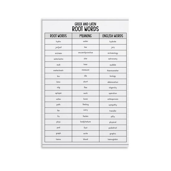 Greek Latin Root English Grammar Chart English Classroom Po Canvas Painting Posters And Prints Wall-Art Pictures for Living Room Bedroom Decor