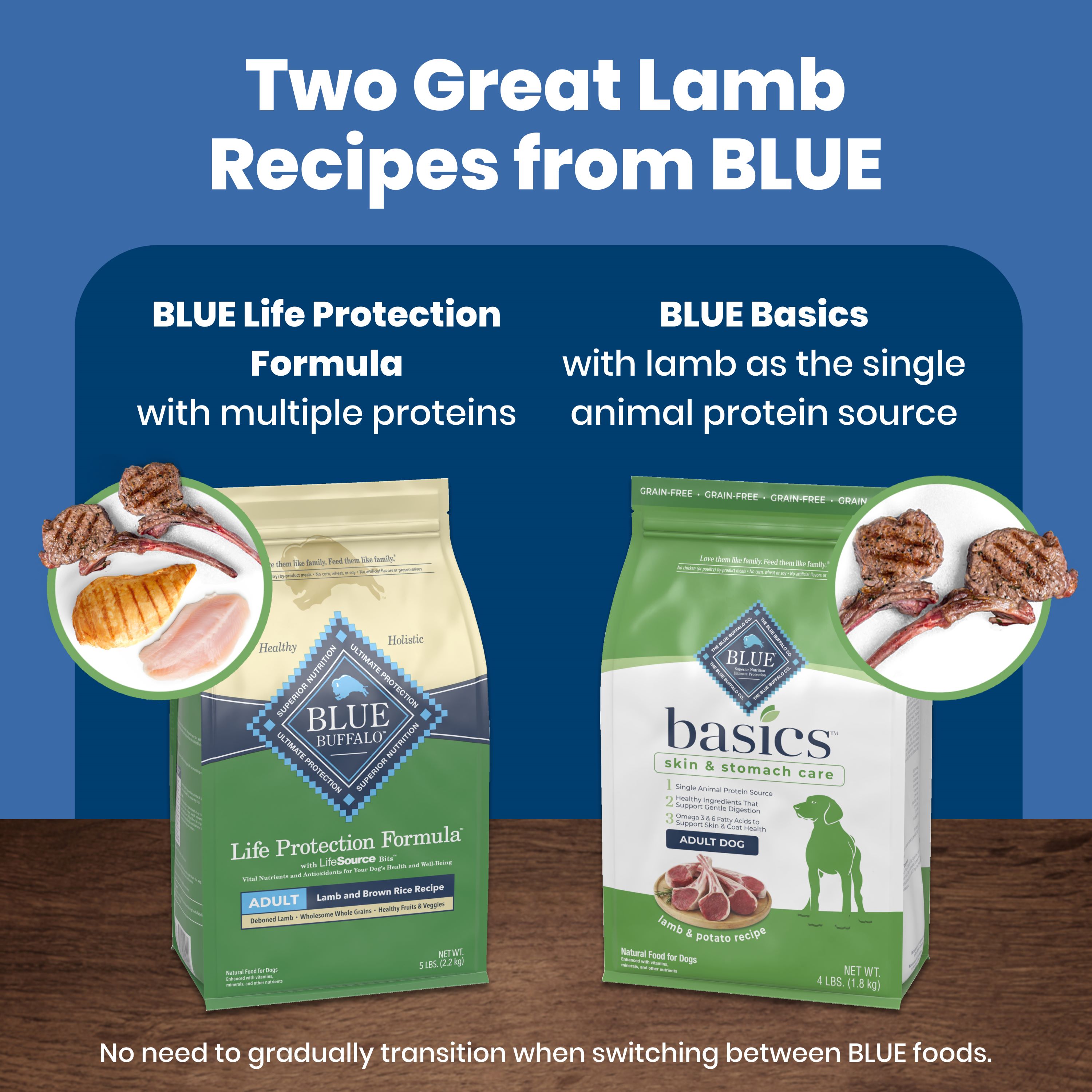 Blue hotsell basics lamb