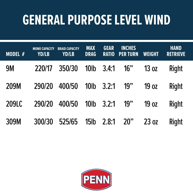 Penn General Purpose Level Wind Left Hand 209M Conventional Fishing Reel 