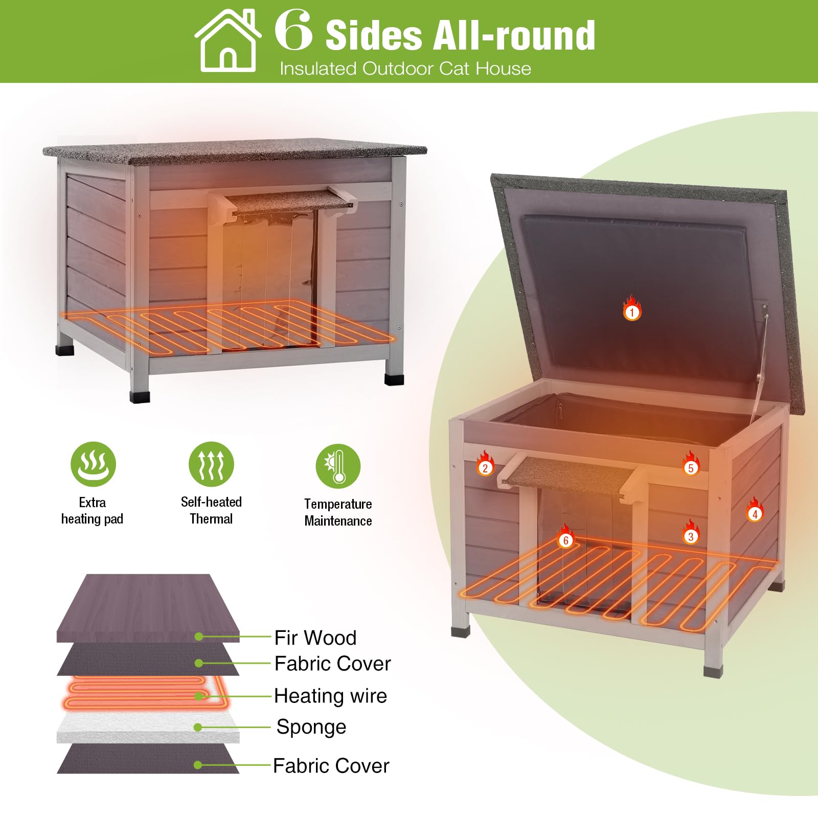 MEDEHOO Heated Outdoor Cat House Weatherproof Insulated Feral Cat Shelter with Heated Pad and Insulated All-Round Thermal Liner for Outside Cats, Chewproof Cable Design (Winter-Ready)