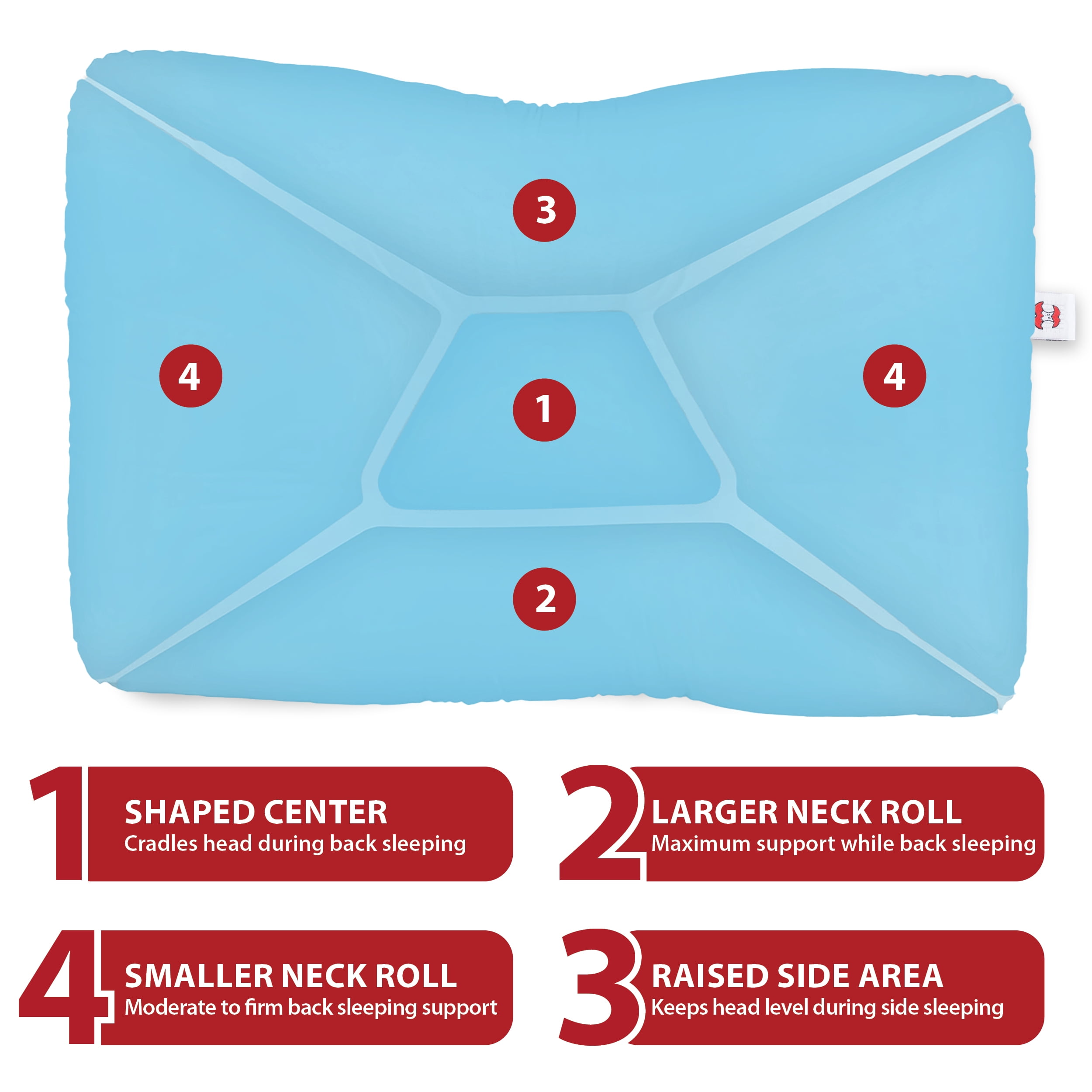 Core Products Tri-Core Cervical Support Pillow – Firm Orthopedic Neck Pillow for Pain Relief, Back and Side Sleepers – Ergonomic Contour Pillow – Assembled in USA, Full Size, Blue