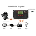 thumbnail image 2 of Controlador de carga Solar 30A, regulador de Panel de energía Solar automático LCD, puerto USB Dual MPPT para sistema de módulo fotovoltaico de 12V/24V, 2 of 5