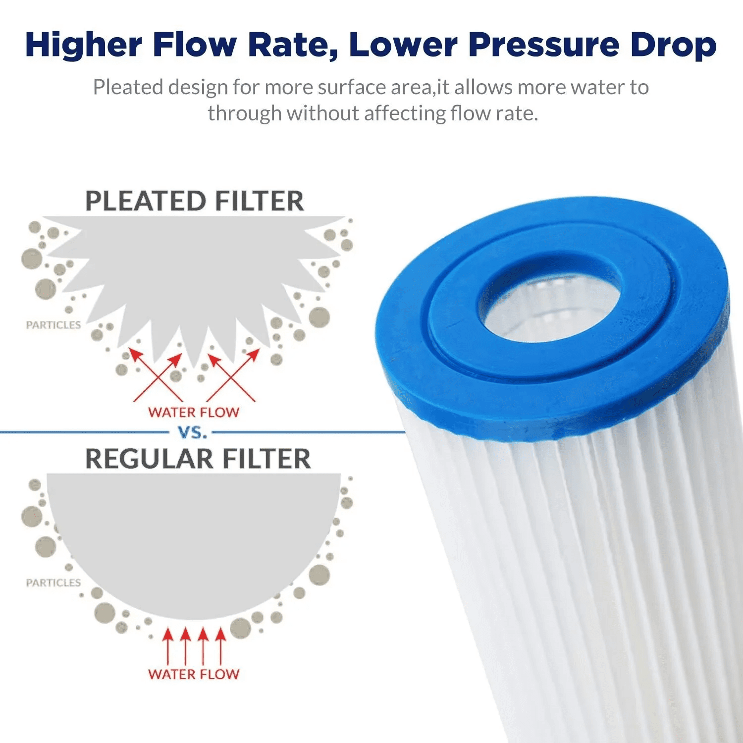 Water Filter Cartridge, Membrane Solutions Sediment Water Filter Replacement Compatible with W50PE, WFPFC3002, SPC-25-1050, FM-50-975 | 50 Micron | 10"x2.5" | 12 Pack