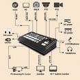 thumbnail image 2 of Mezclador de video AVMATRIX Shark S4 4 canales SDI/HDMI, 2 of 5