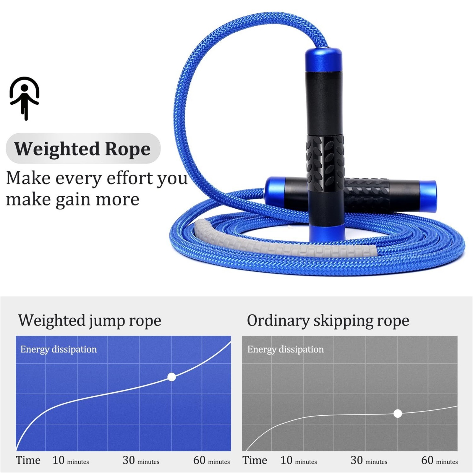 WEIKE Fast jump rope without wrapping ball bearing, professional thick weight-bearing jump rope