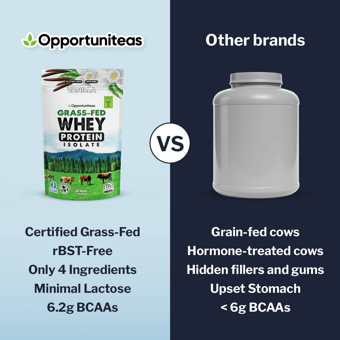 Opportuniteas Grass Fed Vanilla Whey Protein Isolate Powder - 22g Protein Powder Without Artificial Sweeteners, Hormone-Free Cows, Non GMO - 1lb