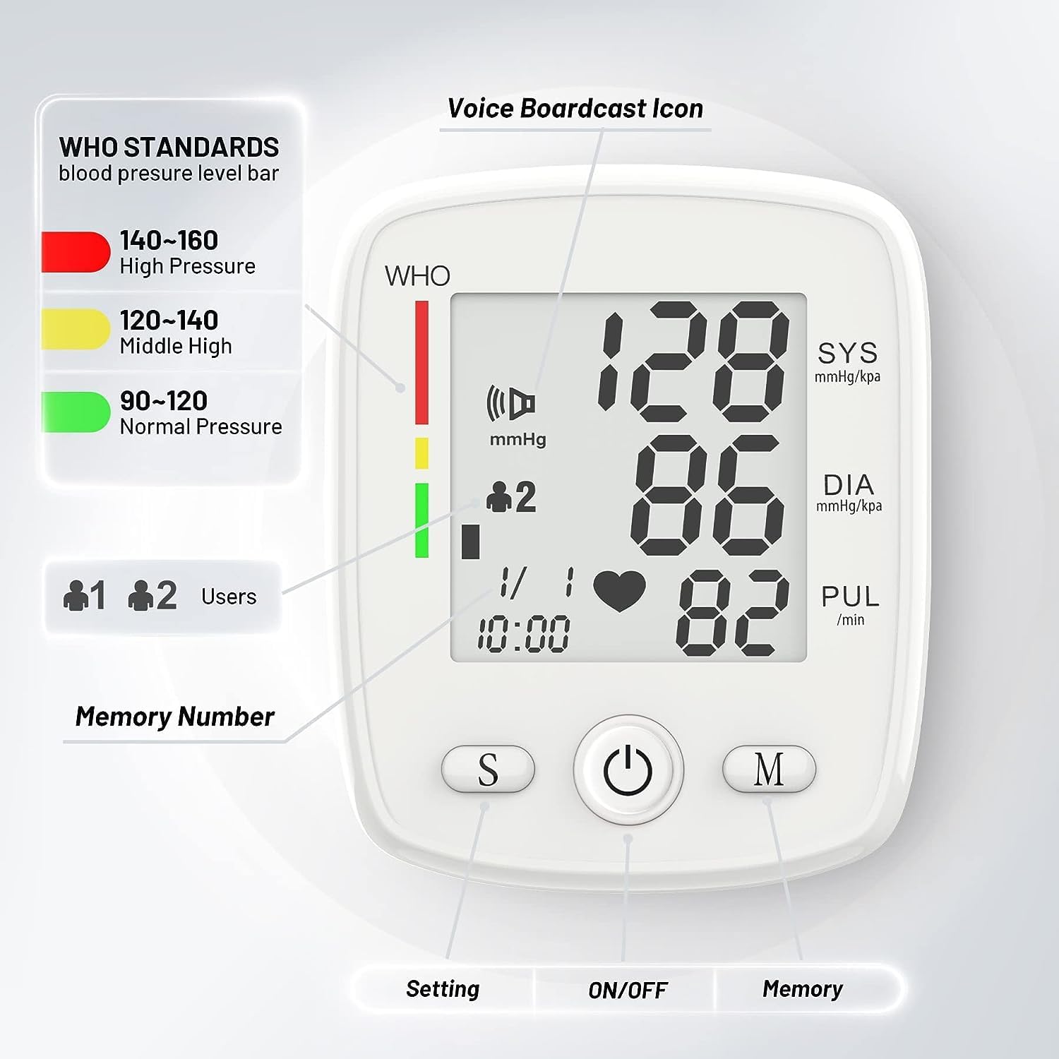 Wrist Blood Pressure Monitor Digital BP Monitor Rechargeable BP Machine with 2x99 Readings Memory Large LCD Display Voice Broadcast
