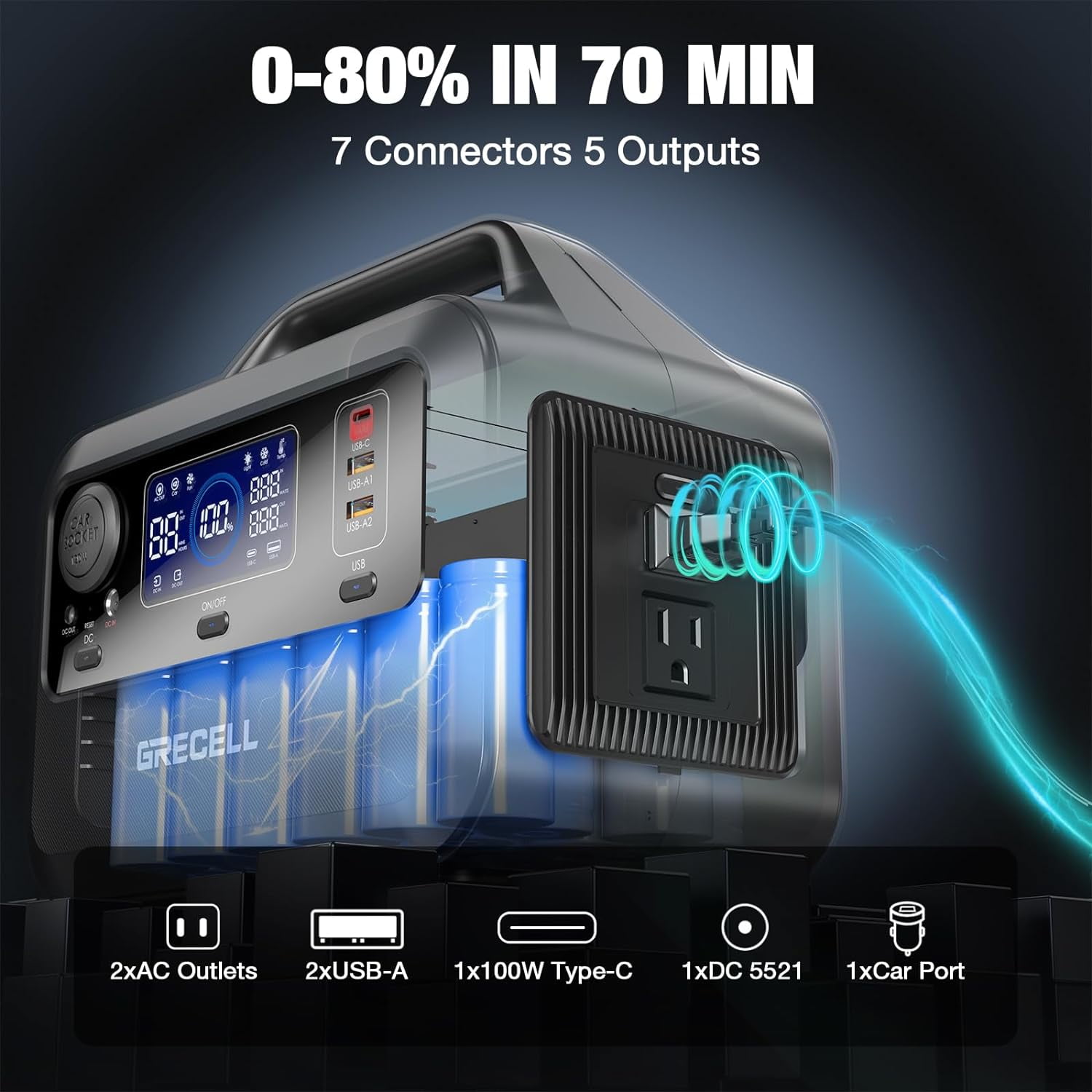 GRECELL Portable Power Station 300W with 100W Solar Panel ,230Wh LiFePO4 (LFP) Battery,1.5hrs Fast Charging,2 Up to 300W(Peak 600W) AC Outlets, Solar Generator for Outdoor Camping/RVs/Home Use