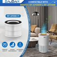 thumbnail image 2 of GFDYREE [UPGRADED WHITE] RP-AP088 RP-AP088B Filter Compatible with RENPHO RP-AP088-F1 RP-AP088-F2 H13 True Replacement Filter for RP-AP088B RP-AP088W RP-AP088W/RP-AP088B Air Purifier Model R, 2 of 7